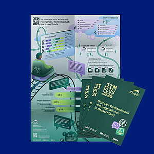 Produktbild: Faltblatt aufgeklappt und zugeklappt; das aufgeklappte Bild zeigt eine Infografik, illustriert mit einer Achterbahn, mit ausgewählten Kennzahlen aus der Studie
